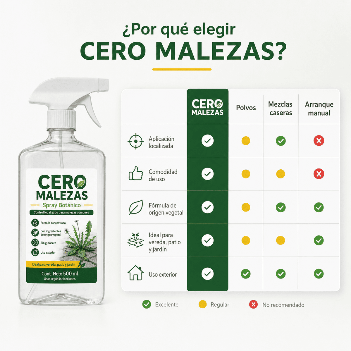 Spray Antimalezas – Acción Rápida de Origen Vegetal